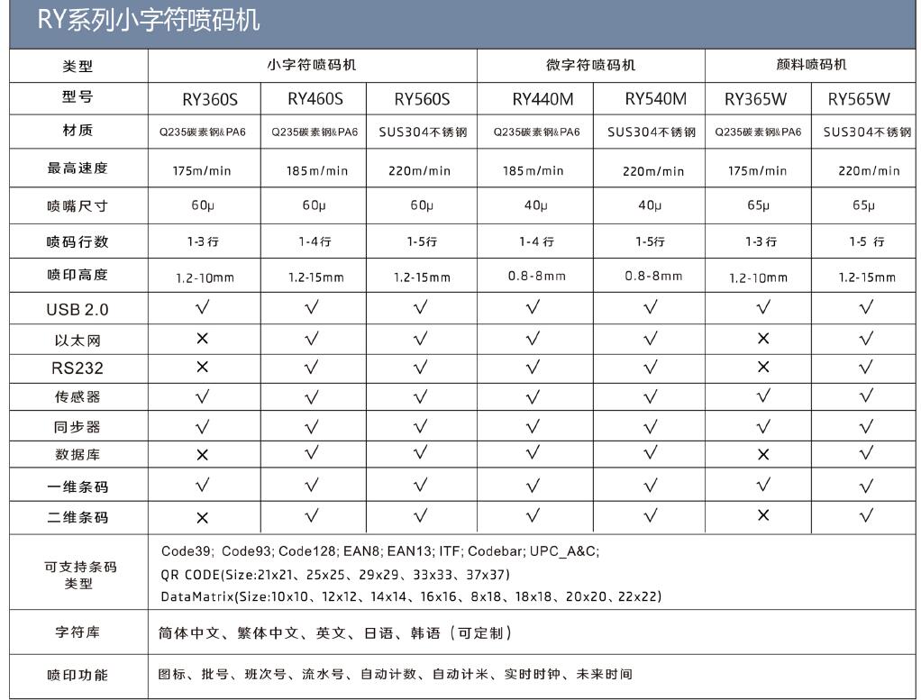 九游老哥J9俱乐部小字符喷码机RQ560S.jpg