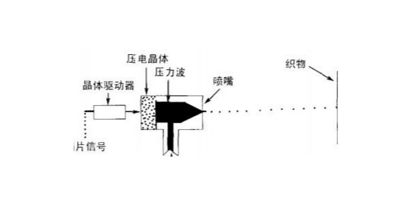 了解喷码机工作原理对我们有什么好处?